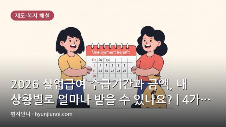 2026 실업급여 수급기간과 금액, 내 상황별로 얼마나 받을 수 있나요? | 4가지 핵심 분석