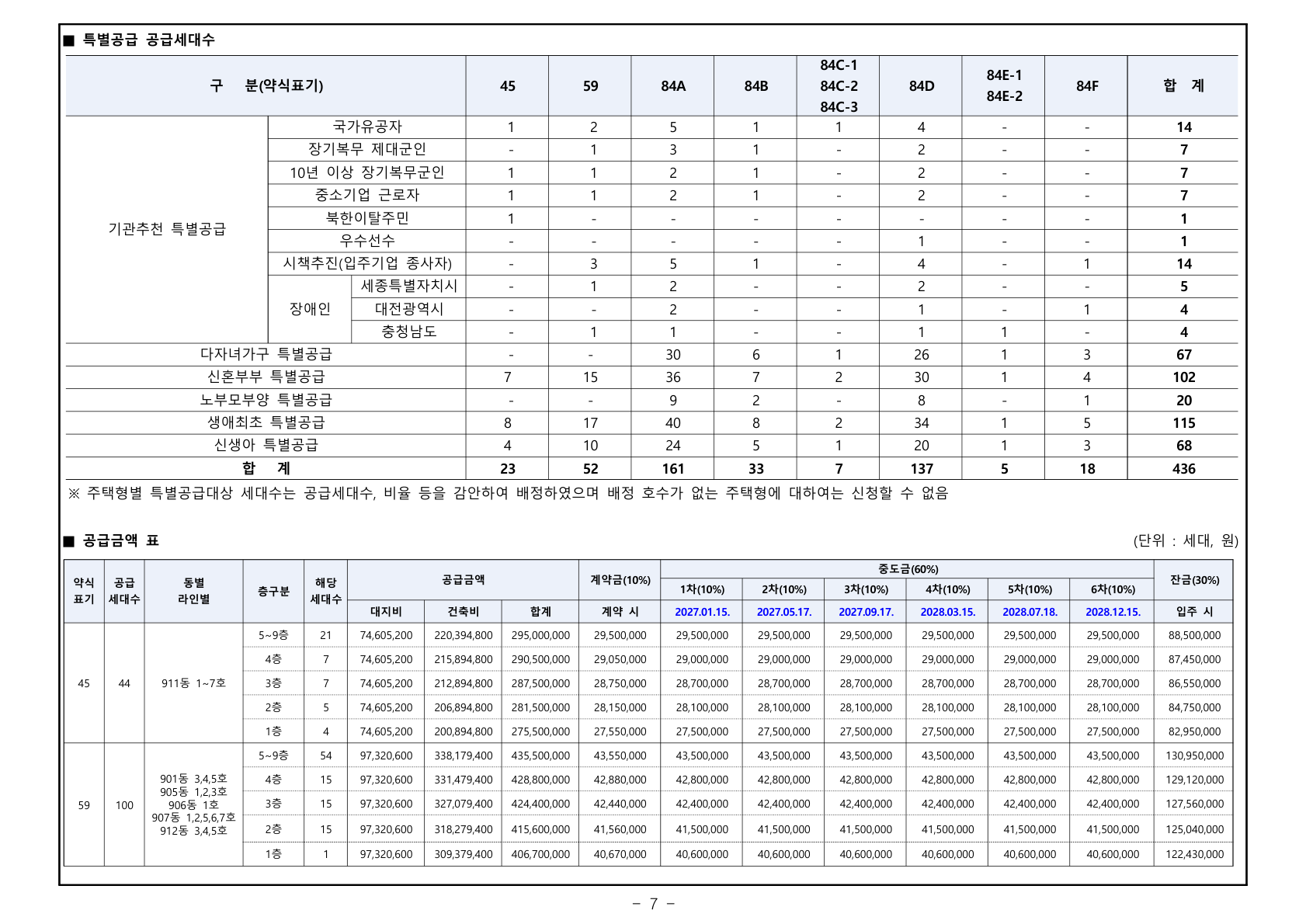 세종 우미 린 센터파크(행정중심복합도시 5-2생활권 S1블록, 글미마을 9단지) 공급금액·납부조건