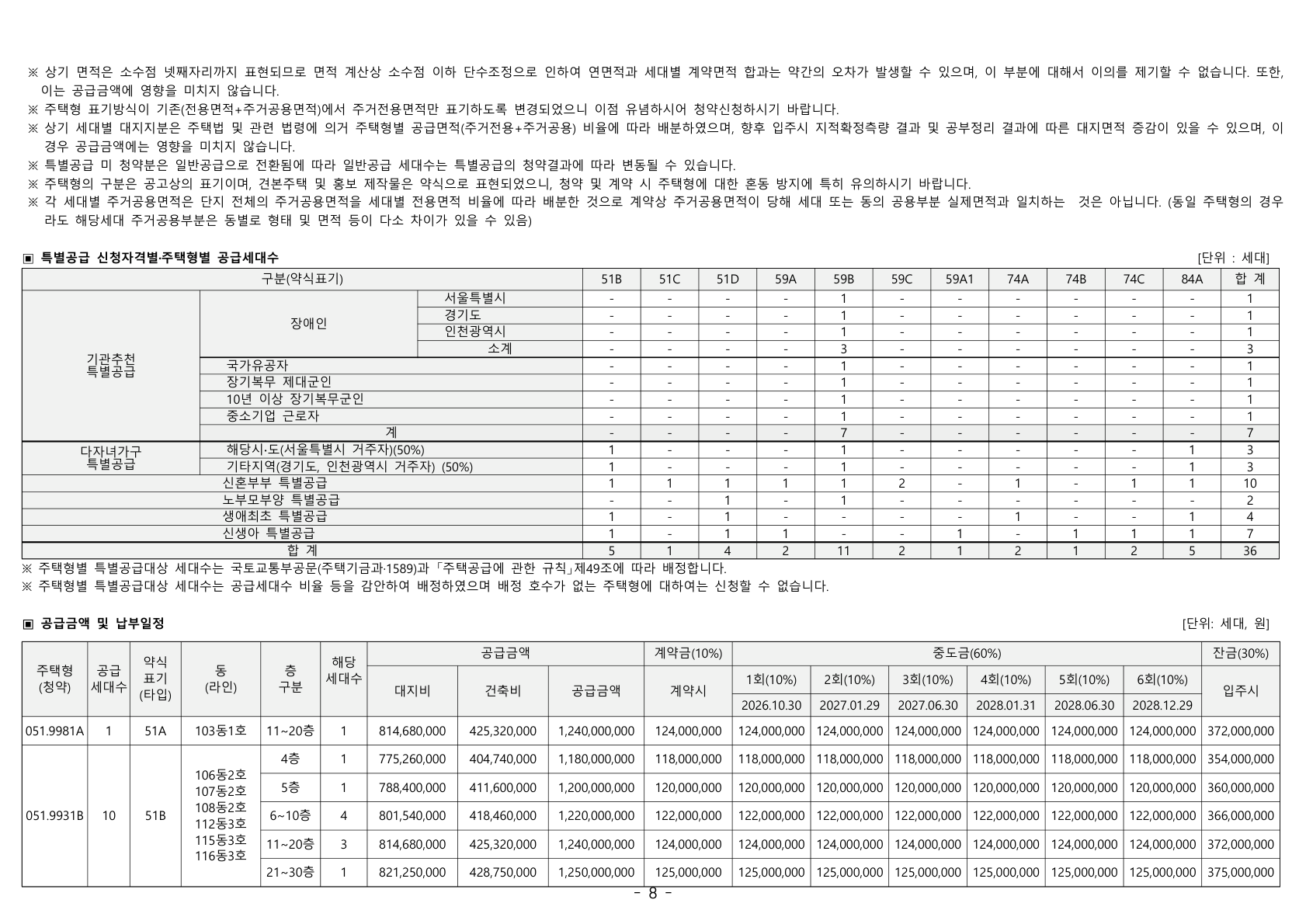 더샵 신길센트럴시티(조합원 취소분) 공급금액·납부조건