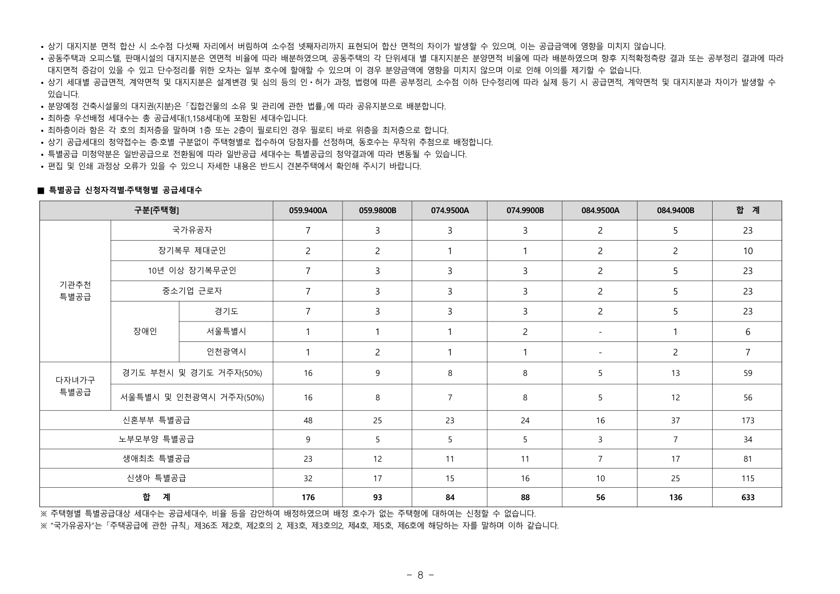 두산위브더제니스 부천 공급금액·납부조건