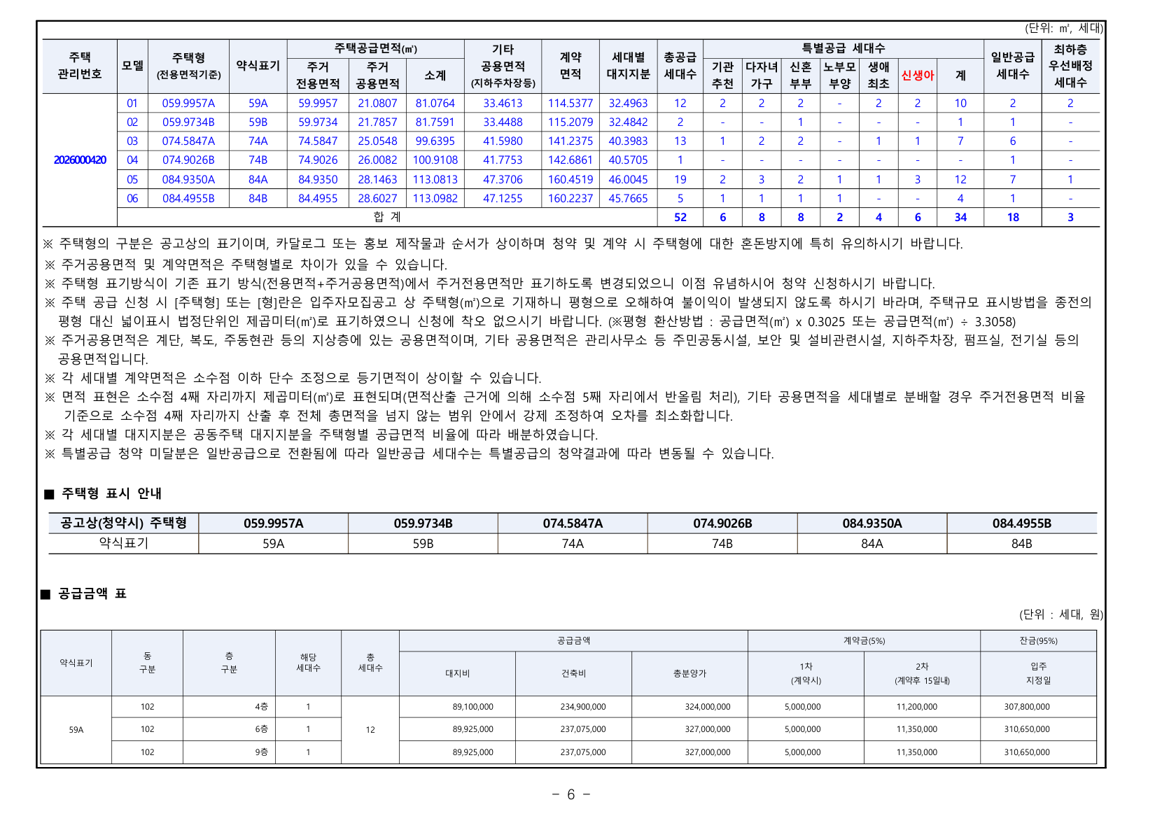 남울산 노르웨이숲(조합원 취소분)(2회차) 공급금액·납부조건
