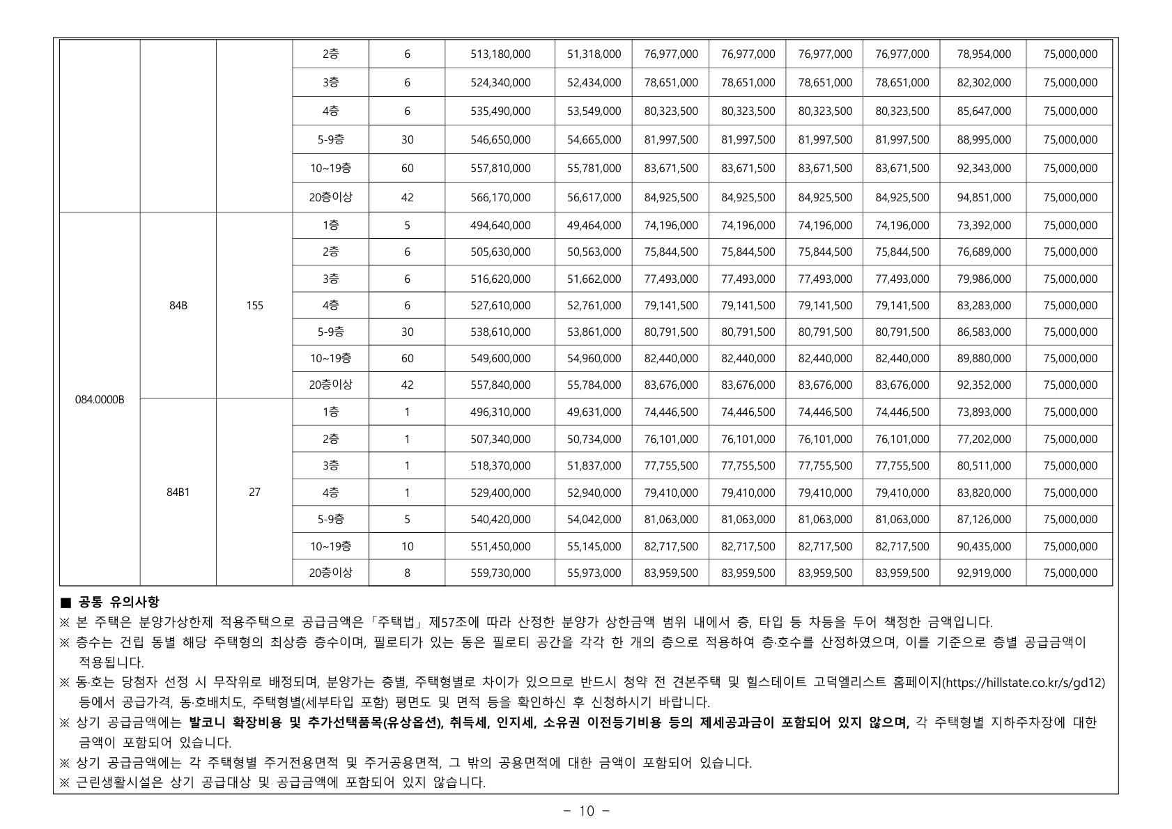 힐스테이트 고덕엘리스트 A65BL 공공분양주택 공급금액·납부조건