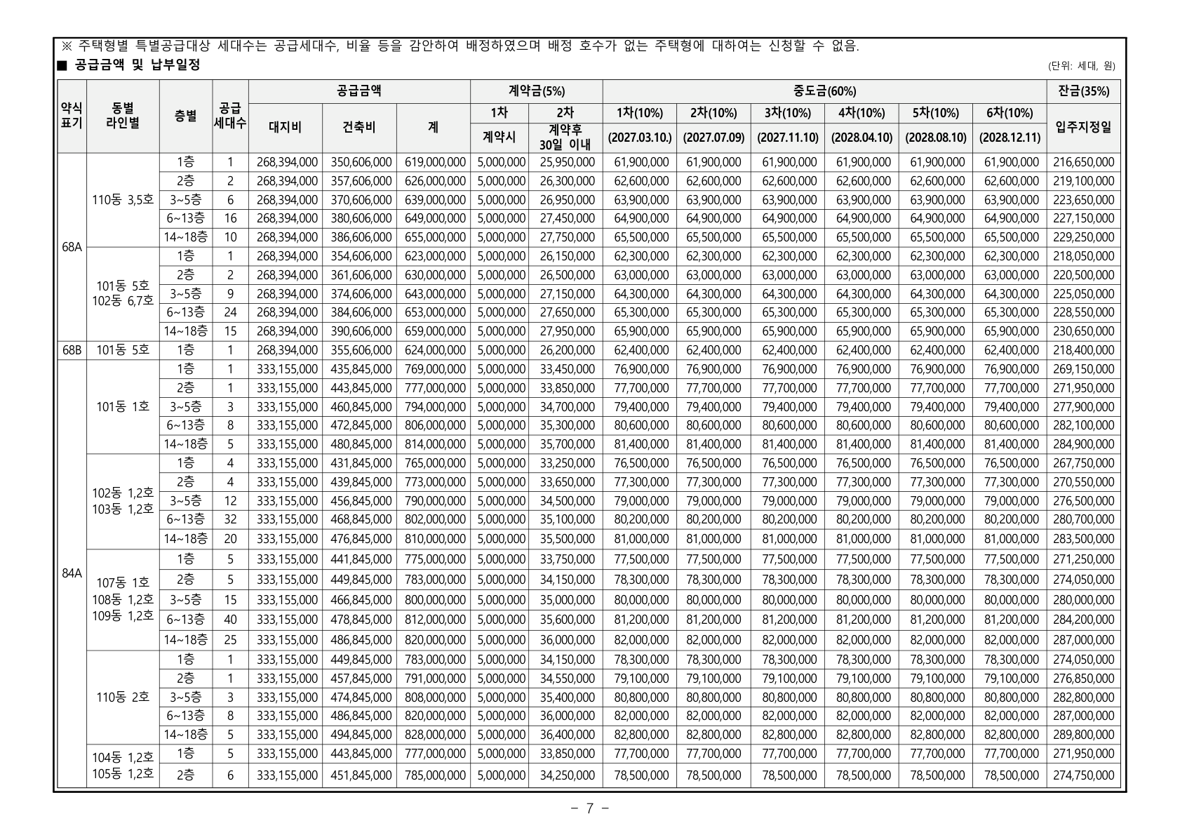 문수로 비스타 더파크 공급금액·납부조건