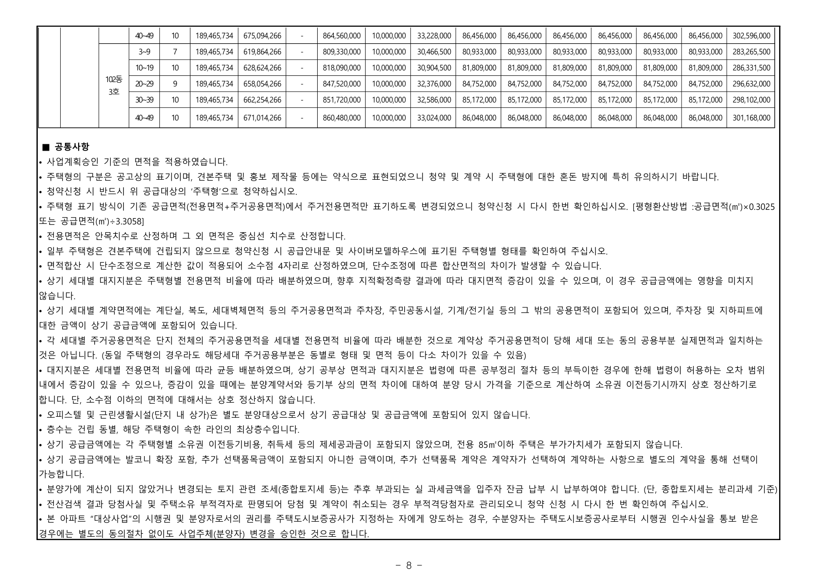 더샵 동인센트리체 공급금액·납부조건